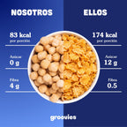 Groovies Frosted Vainilla contra cereal común