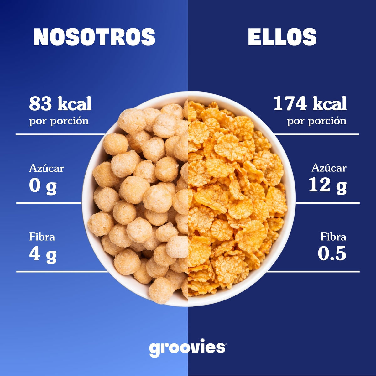 Groovies Frosted Vainilla contra cereal común