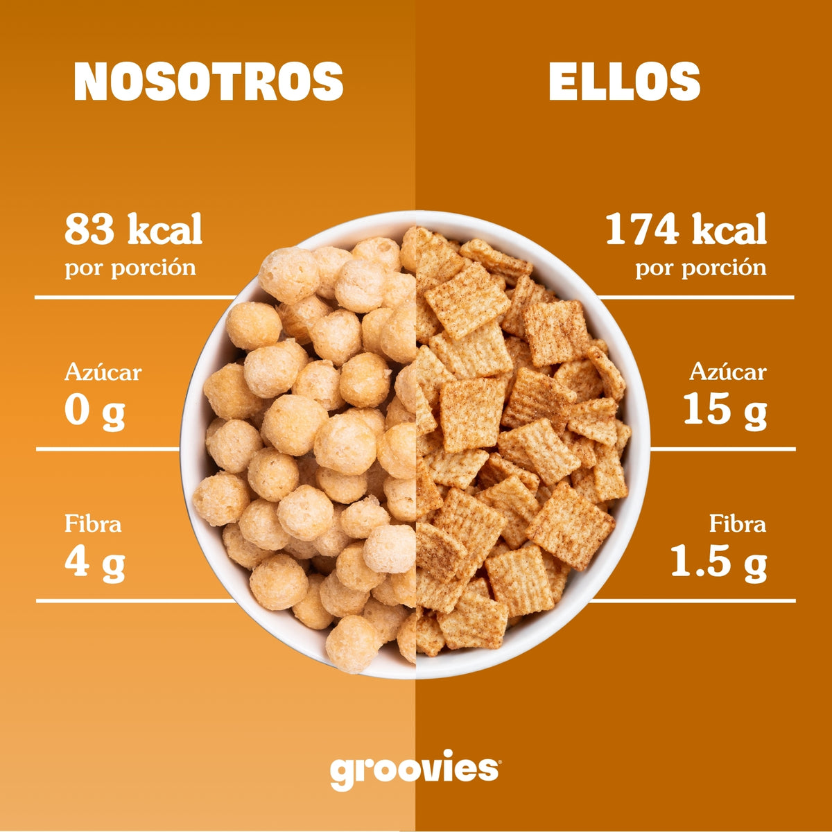 Cinni-Groovies contra cereal de canela común