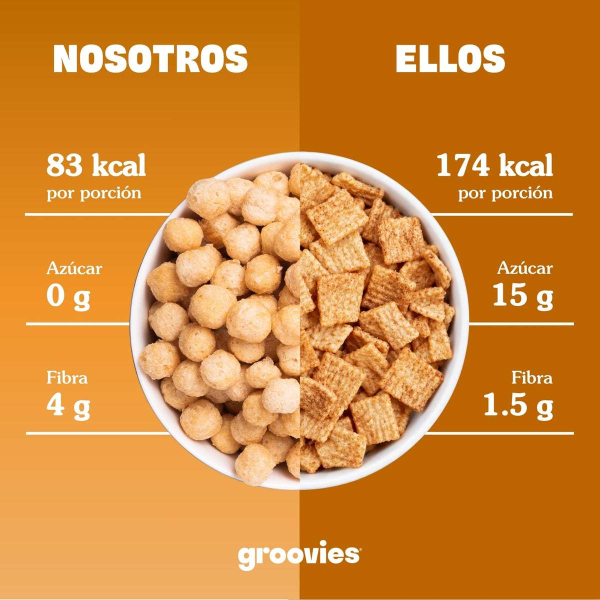 Cinni-Groovies contra cereal de canela común