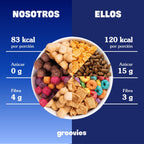Groovies contra cereales comunes: calorías, azúcar y fibra